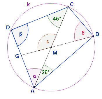 keine dynamische Zeichnung