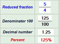 Study this example