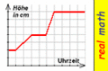 Vorschaubild der Version vom 14:29, 8. Aug. 2023