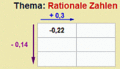 Vorschaubild der Version vom 18:38, 8. Aug. 2023