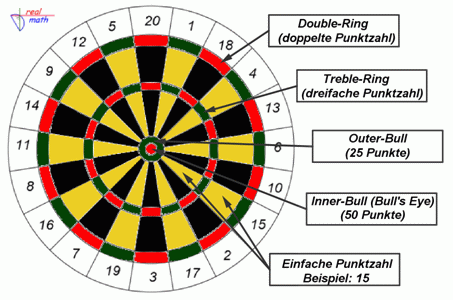 dartwertung
