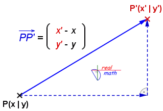 Vektordefinition