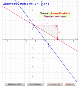 Mathematik anschaulich üben und verstehen - Erfolgreich Mathematik ...